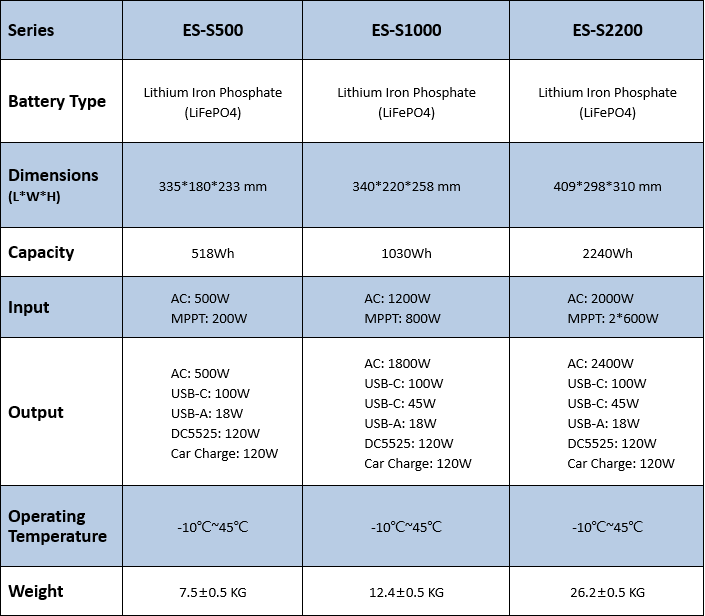 Chart - MEAN WELL ES-S Portable Energy Storage Power Stations