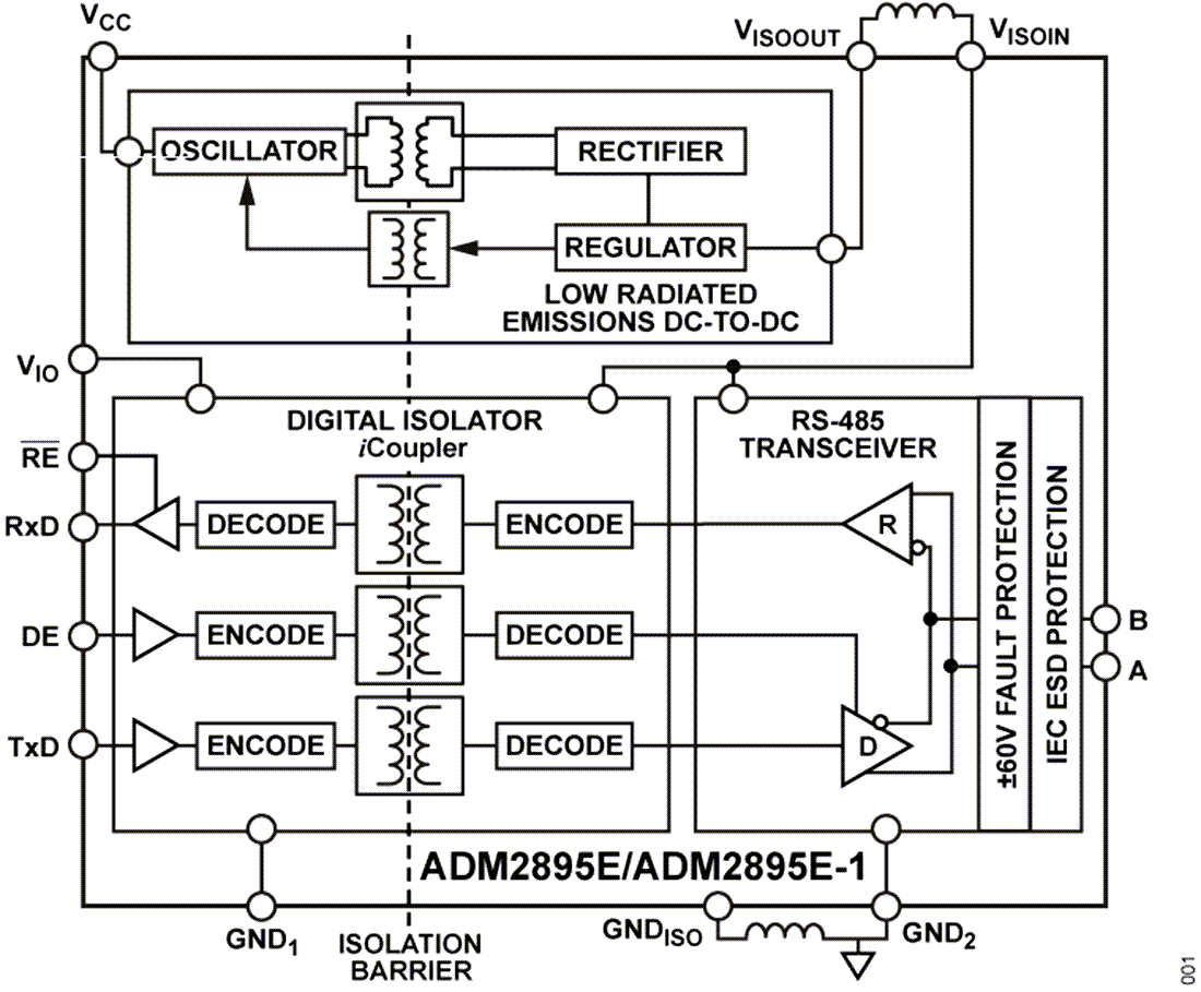 Block Diagram - Analog Devices Inc. ADM2895E/ADM2895E-1 RS-485 Transccievers