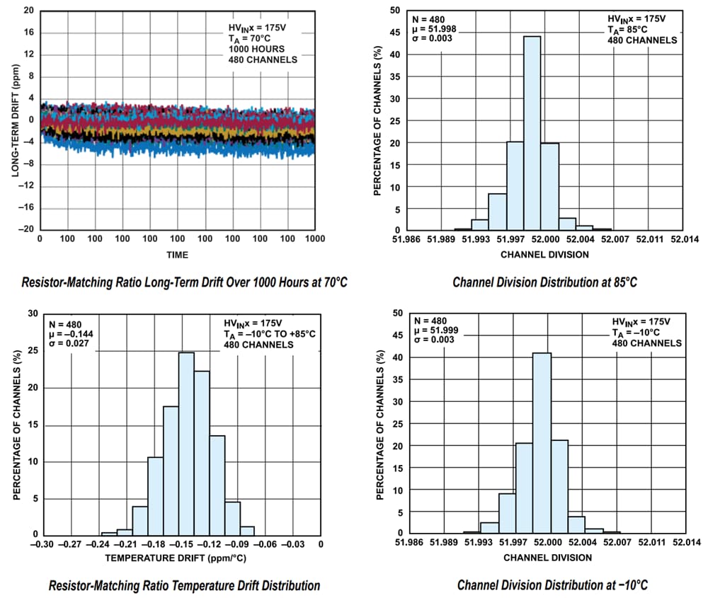 Performance Graph - Analog Devices Inc. AD45336 Matched Precision Resistor Dividers