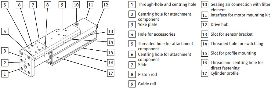 Mechanical Drawing - Festo EGSC Mini Slides