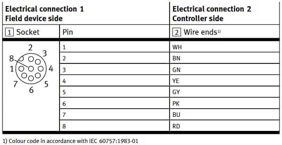 Chart - Festo NEBC Connecting Cables