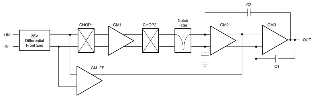 Block Diagram - Texas Instruments TLVx888 Zero-Drift Mux-Friendly Op Amps