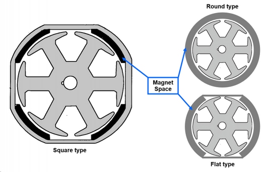 Infographic - Minebea High-Performance Square Brush DC Motors