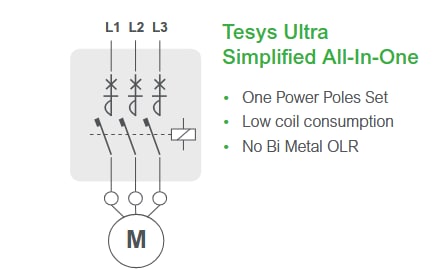 Block Diagram - Schneider Electric TeSys Ultra Combination Motor Starters