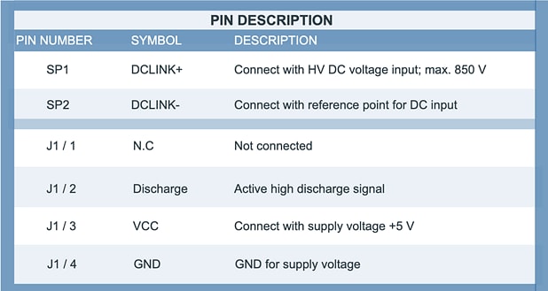 Chart - Vishay Active Discharge Circuits for 800V Systems