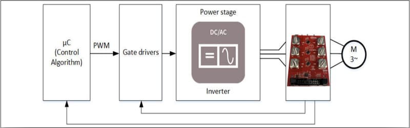 Block Diagram - Infineon Technologies TLE4972 EVAL STD PCB  Evaluation Board