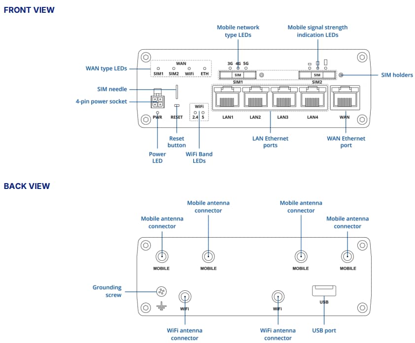 Teltonika RUTM502x Cellular 5G Router