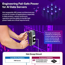 Infographic - ROHM Semiconductor RY7P250BM Power MOSFET