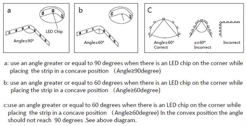 Chart - American Bright LED AB-FAZ/AB-FZC 12