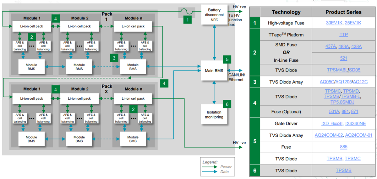 Chart - Littelfuse Powertrain Solutions