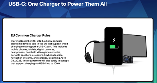 Infographic - CUI Inc AC-DC Adapters with USB Type-C® Power Delivery