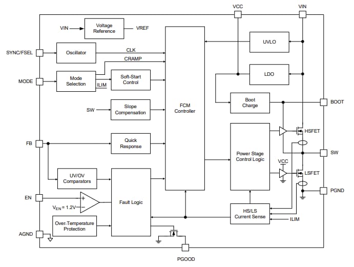 Block Diagram - Richtek RTQ283x Step-Down Converters
