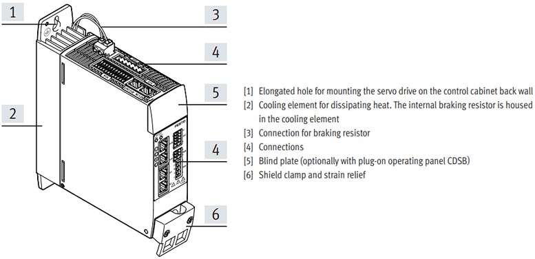 Infographic - Festo CMMT-AS Servo Drives