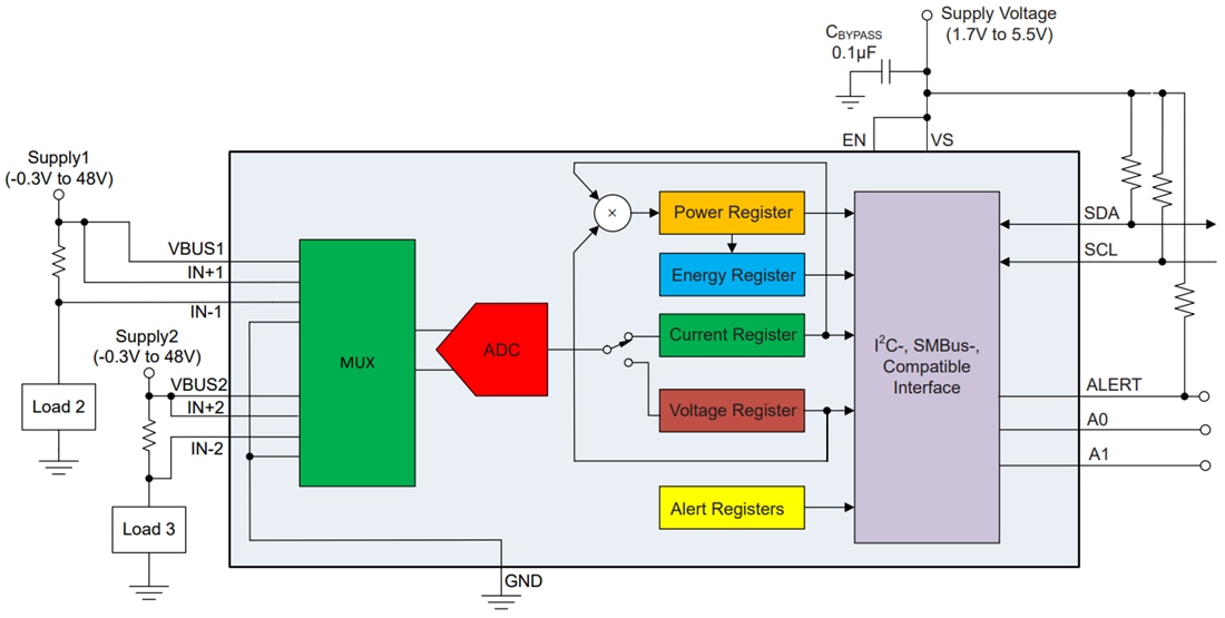Block Diagram - Texas Instruments INA2227 16-Bit Digital Current Monitor