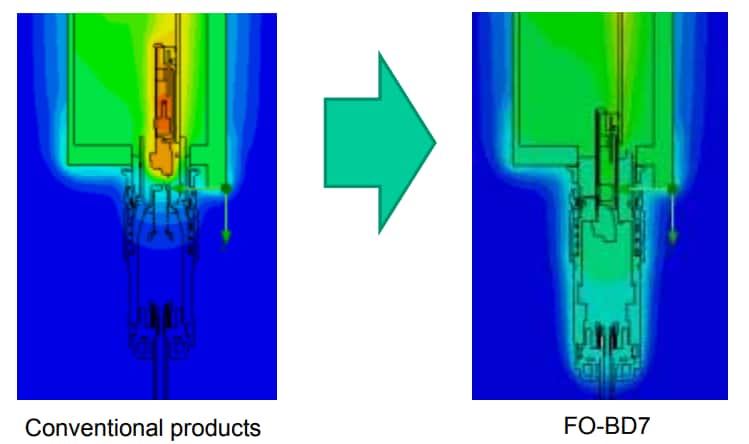 Infographic - JAE Electronics FO-BD7 Outdoor Optical Connectors