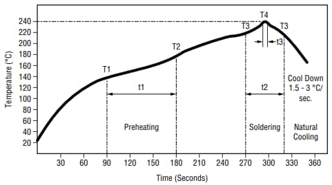 Performance Graph - Bourns HVMA03F40C-ST10S Flyback Transformer