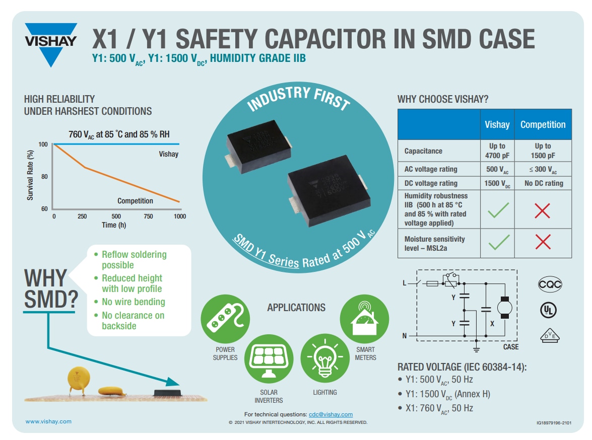 Infographic - Vishay / BC Components SMDY1 Automotive Ceramic Disc Safety Capacitors