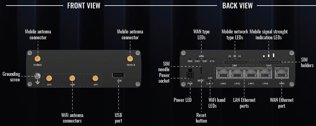 Teltonika RUTC41 4G Edge Routers
