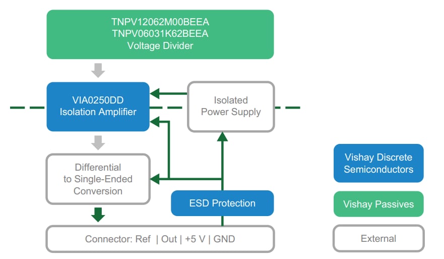 Block Diagram - Vishay ISO-AC-VSAO Reference Design