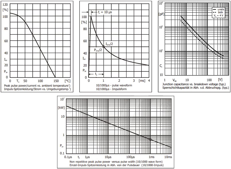 Performance Graph - Diotec Semiconductor P6SMB200x SMD Transient Voltage Suppressor Diodes