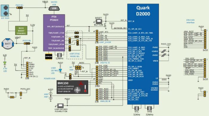 Block Diagram