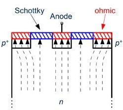 Dashed lines show current density at higher currents