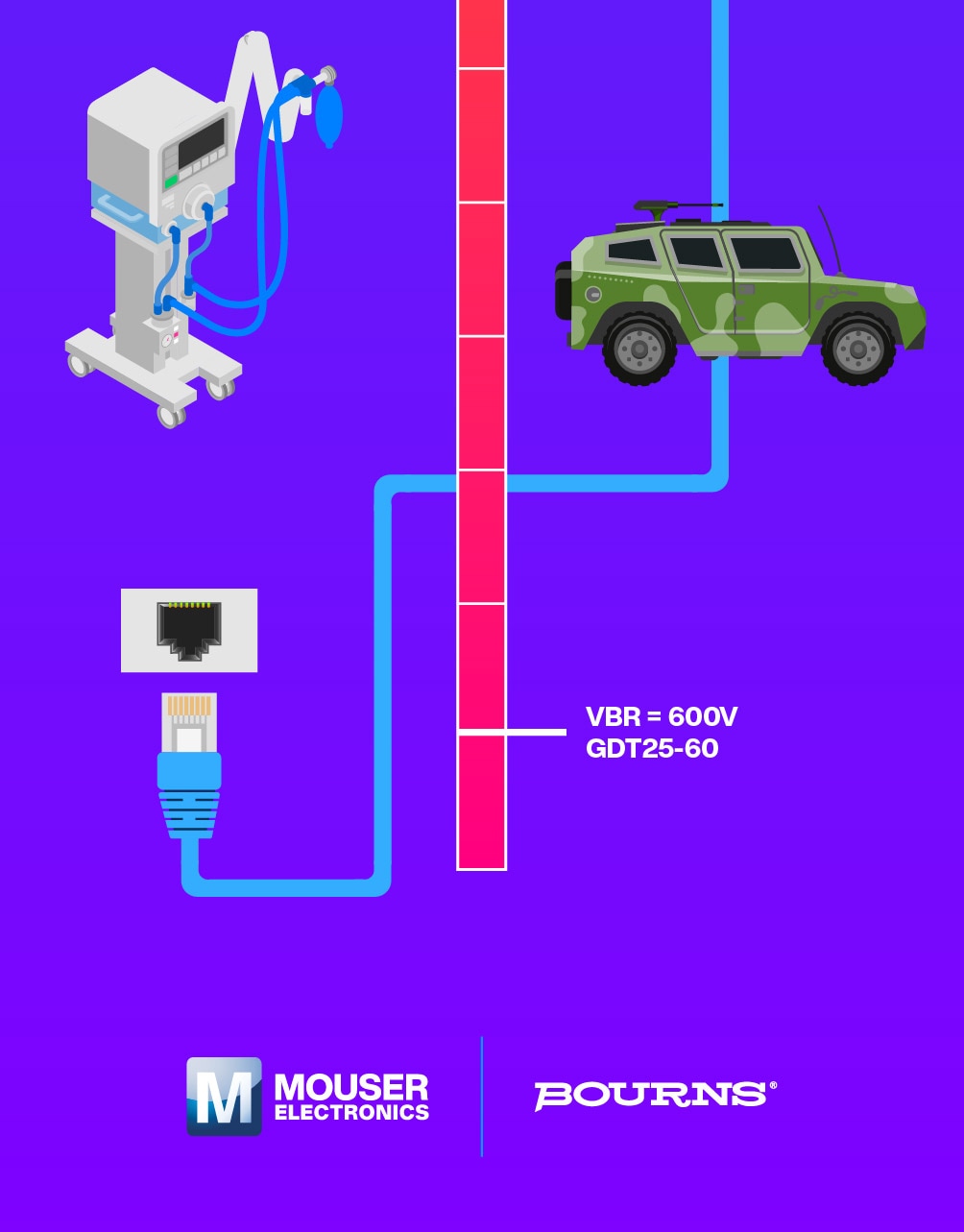 Bourns GDT25 Infographic - part 3